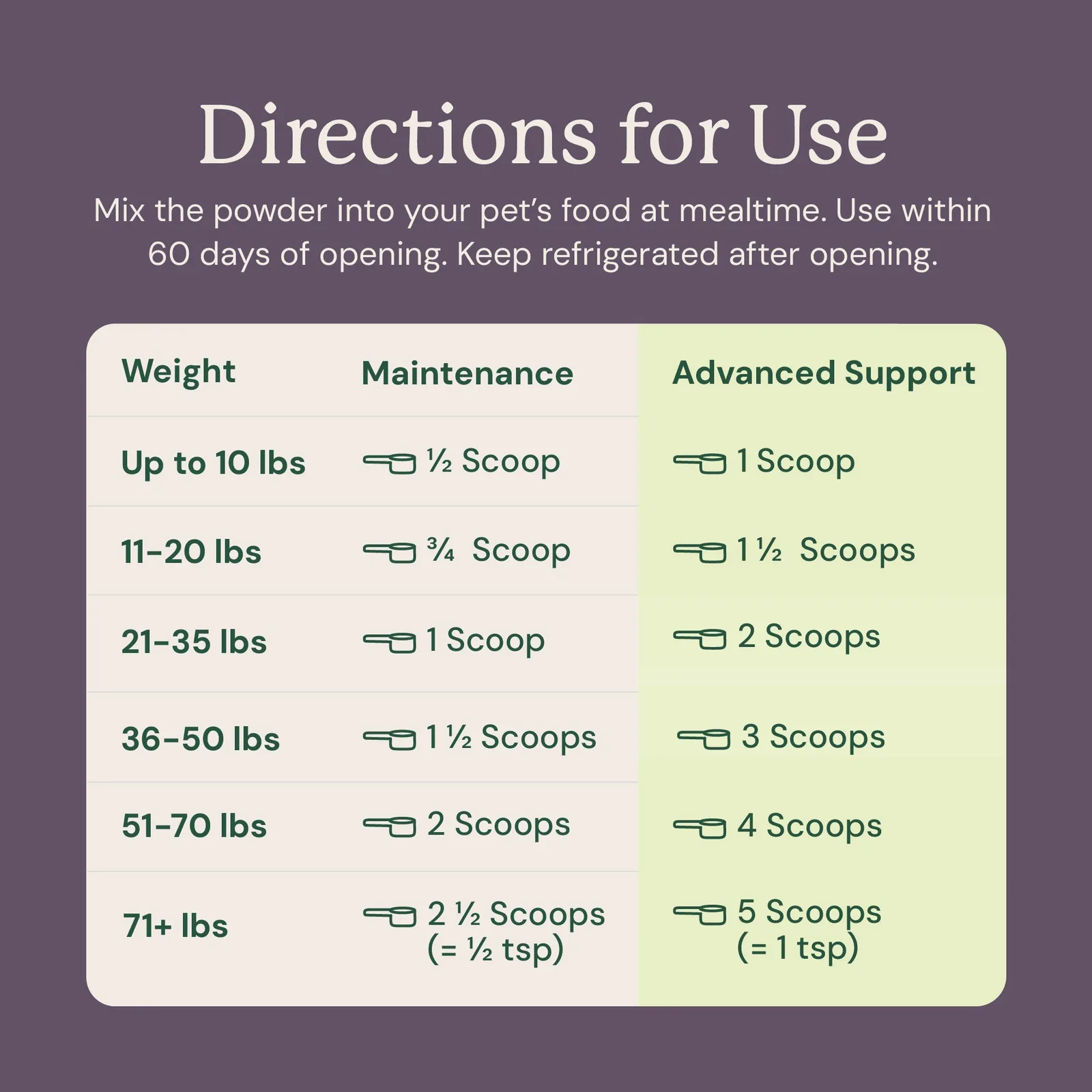 Official Animal Biome directions panel for S. boulardii plus FOS Powder