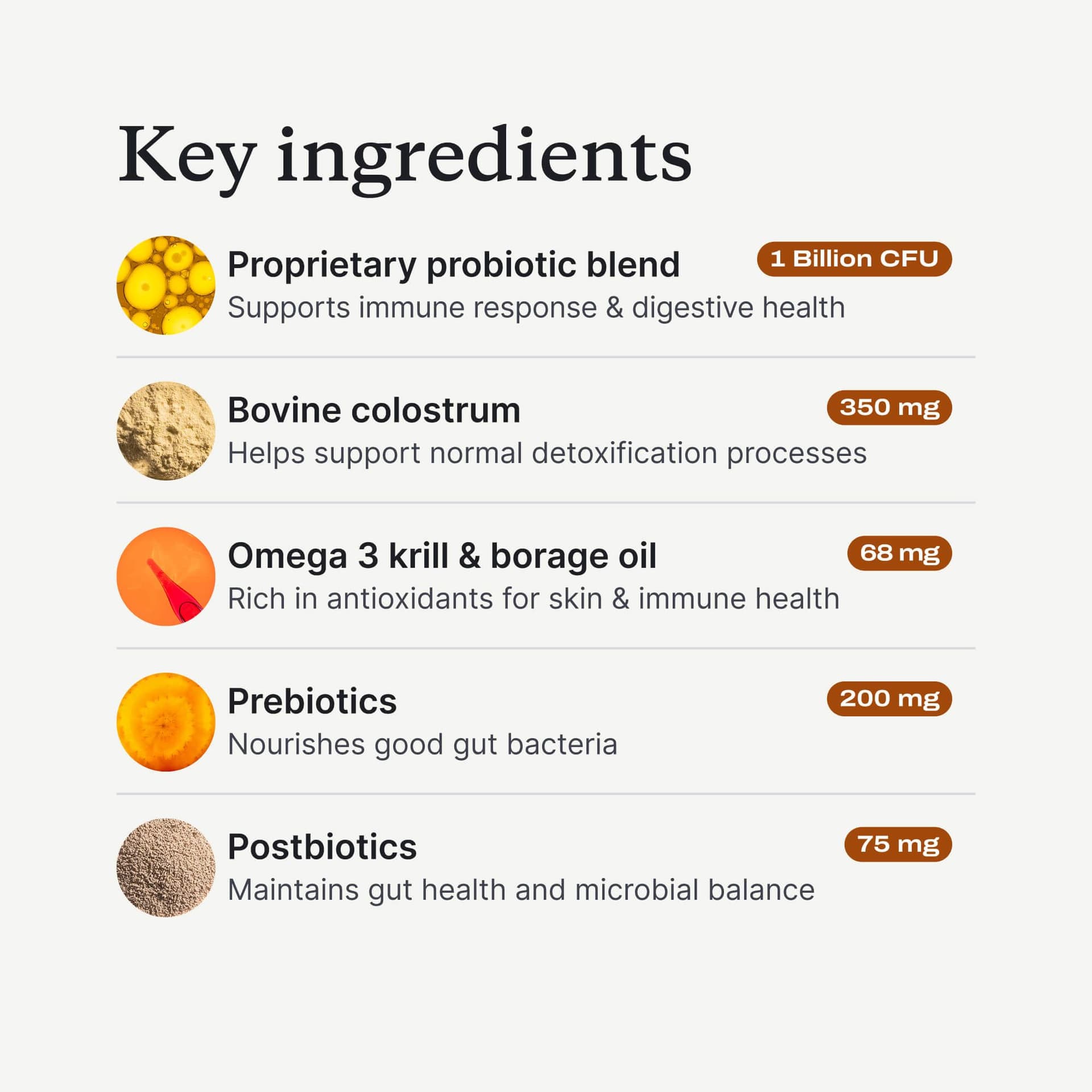 Official Allergy and Immune ingredient panel