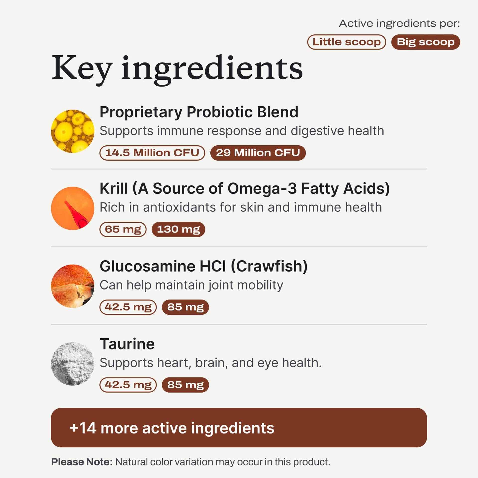 Official DF-14 ingredient panel for extra-small and small dogs
