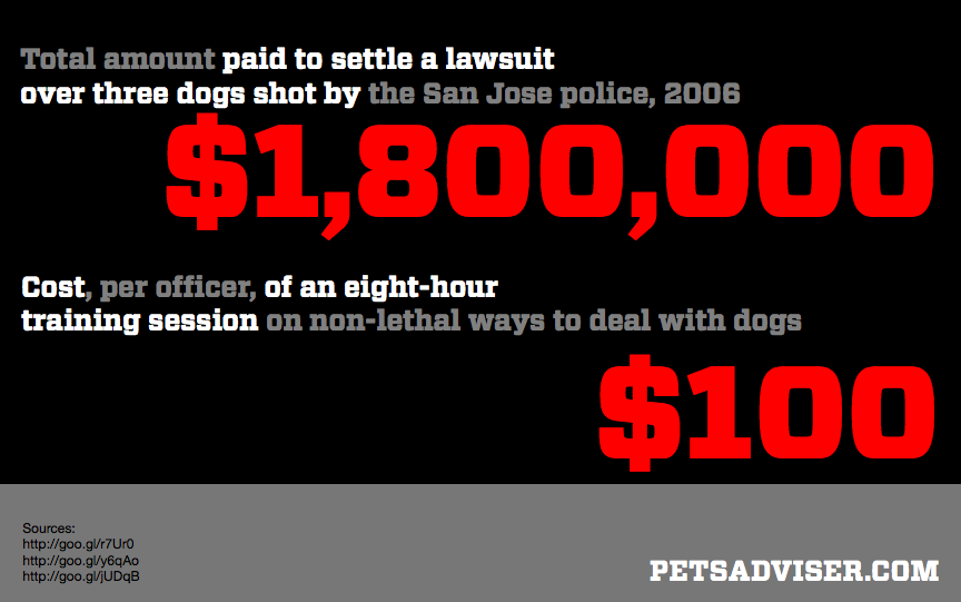 More Police Officers Being Trained to Deal With Dogs